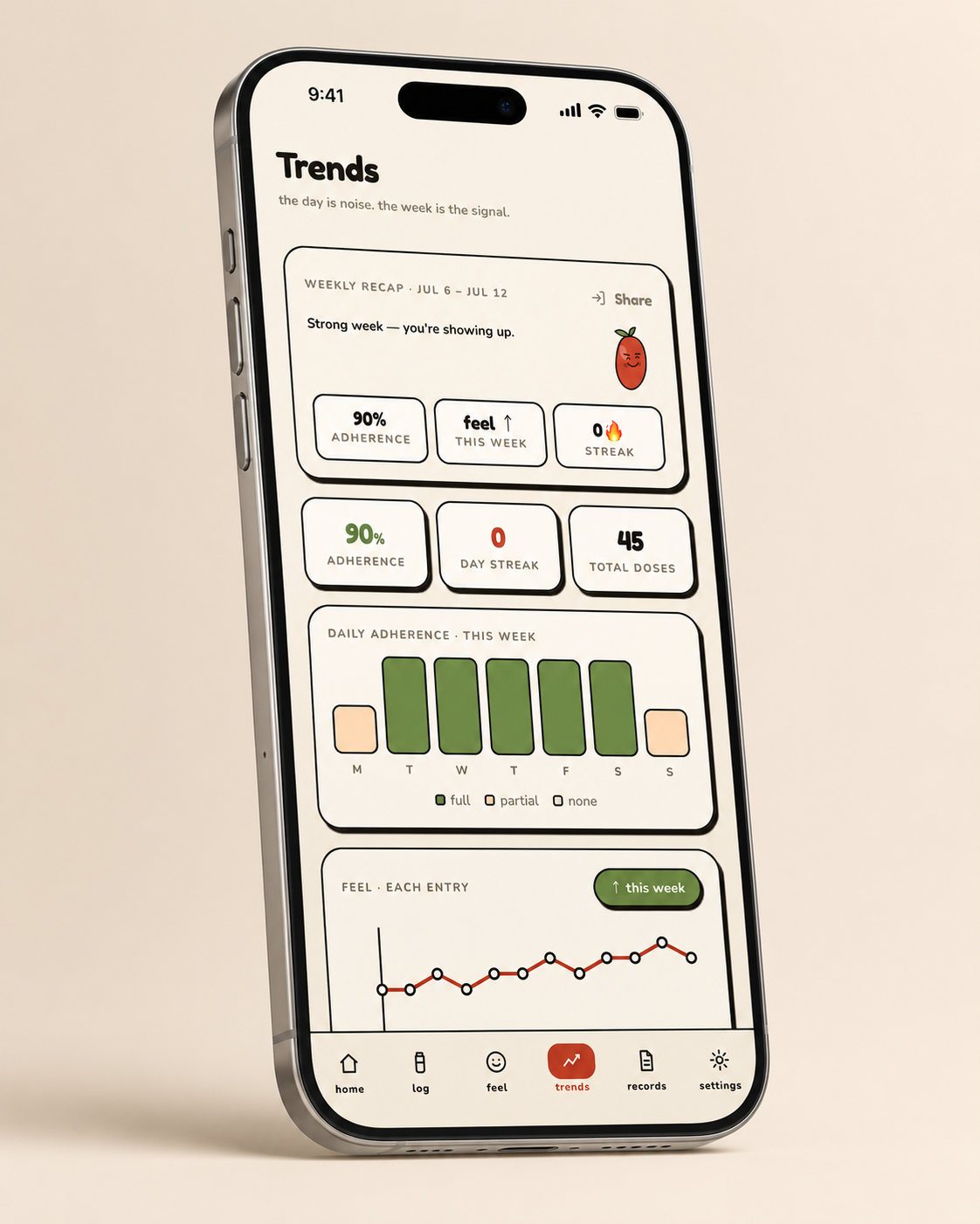 Piri trends screen showing adherence, streaks and progress charts